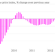 Image for article titled You can see housing helping the US economy get back on its feet